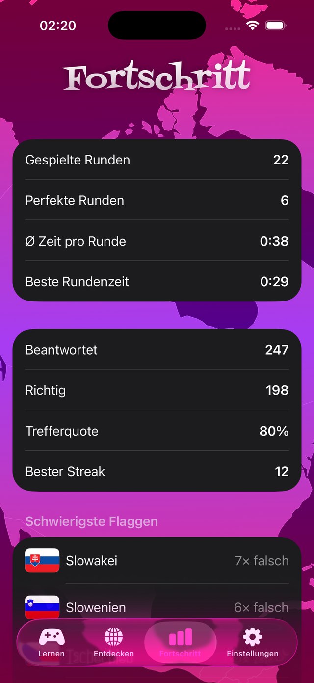 Fortschritt und Statistik